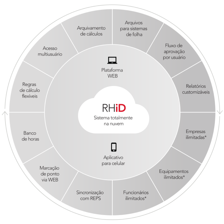diagrama-rhid
